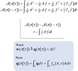 Work, heat, and path integrals